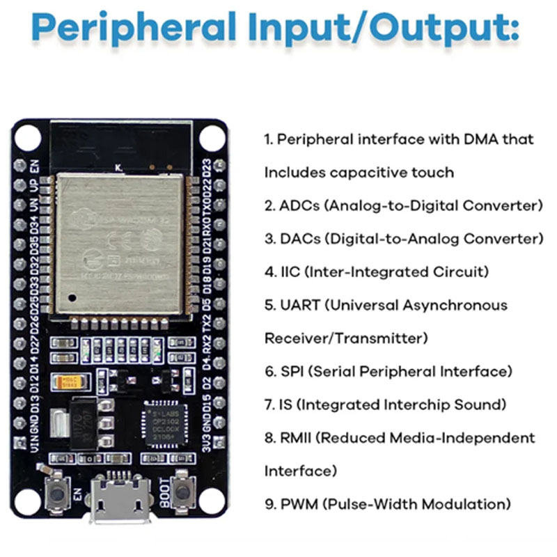 Esp32 modul kit starter kit fü – Lattepanda Sigma 32Gb Bewertung und Preis